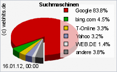 Suchmaschinenoptimierung Seminar